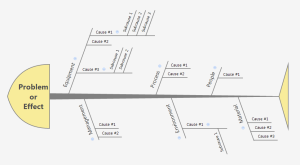 Ishikawa diagram